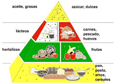 piramide-dieta-mediterranea-GonnaFitness